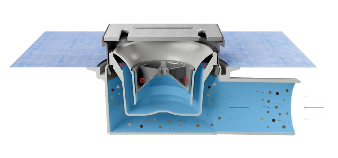 Ablauf mit herausnehmbarem Siphon und exzentrischem Ablauftopf schematisch mit Geruchsverschlussprinzip