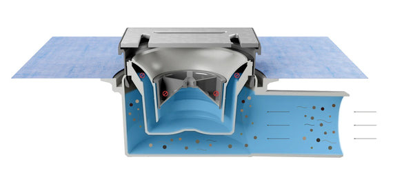 Ablauf mit herausnehmbarem Siphon und exzentrischem Ablauftopf schematisch mit Geruchsverschlussprinzip