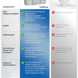 Vorteile Visolva Flow Siphon.